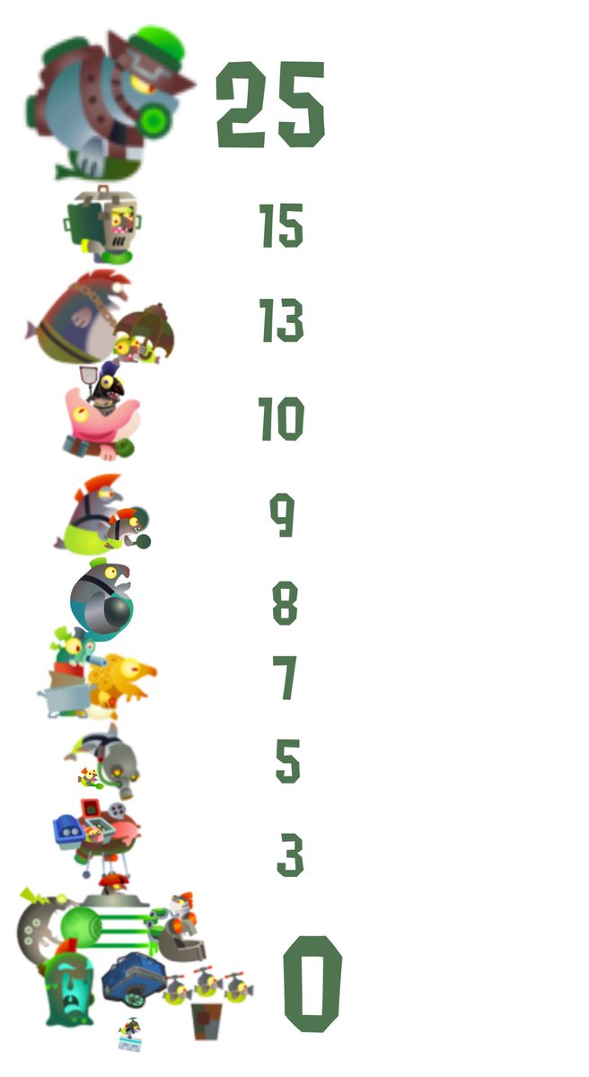 Sun_is_god_'s tweet image. Splatoon 3 Salmonids ranked by how many rule 34 results there are of them
