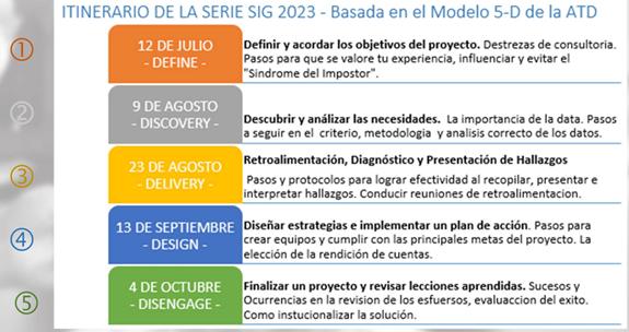 ATDPuertoRico's tweet photo. ATD Puerto Rico - SIG Consultoría: Destrezas Consultivas (https://t.co/bv6bqzTlDa) Serie de eventos en Zoom 12 julio al 4 octubre Diseñado para profesionales de adiestramiento y recursos humanos que desea ser mejor consultor: funciones de aconsejar, recomendar y buscar soluciones https://t.co/QAiJGL38EJ