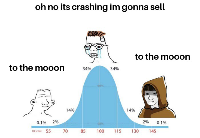 Here is something you should learn: manifestation
#crypto #cryptomeme #bitcoin