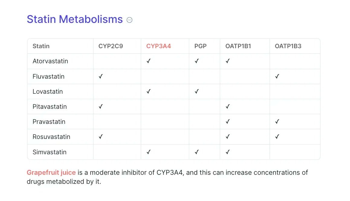Pyrls on Twitter "🍊 Taking atorvastatin, simvastatin, lovastatin