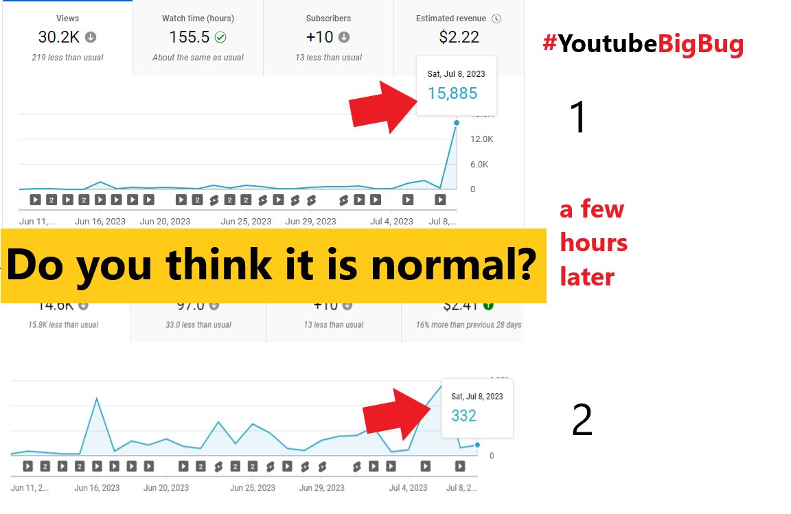 googlesuperbug's tweet image. Do you think it is normal?
#YouTube experts say this is normal & no problem
15,885 views became 332 views after a few hours.
It is normal?
I also have video of important test about
#YouTubebigbug
@elonmusk what do you think?
@sundarpichai :(No answer)
@nealmohan
#GoogleSuperBug