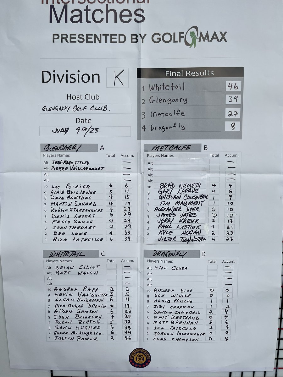 .<a href="/the_ovga/">OVGA</a> Whitetail takes division K at Glengarry!