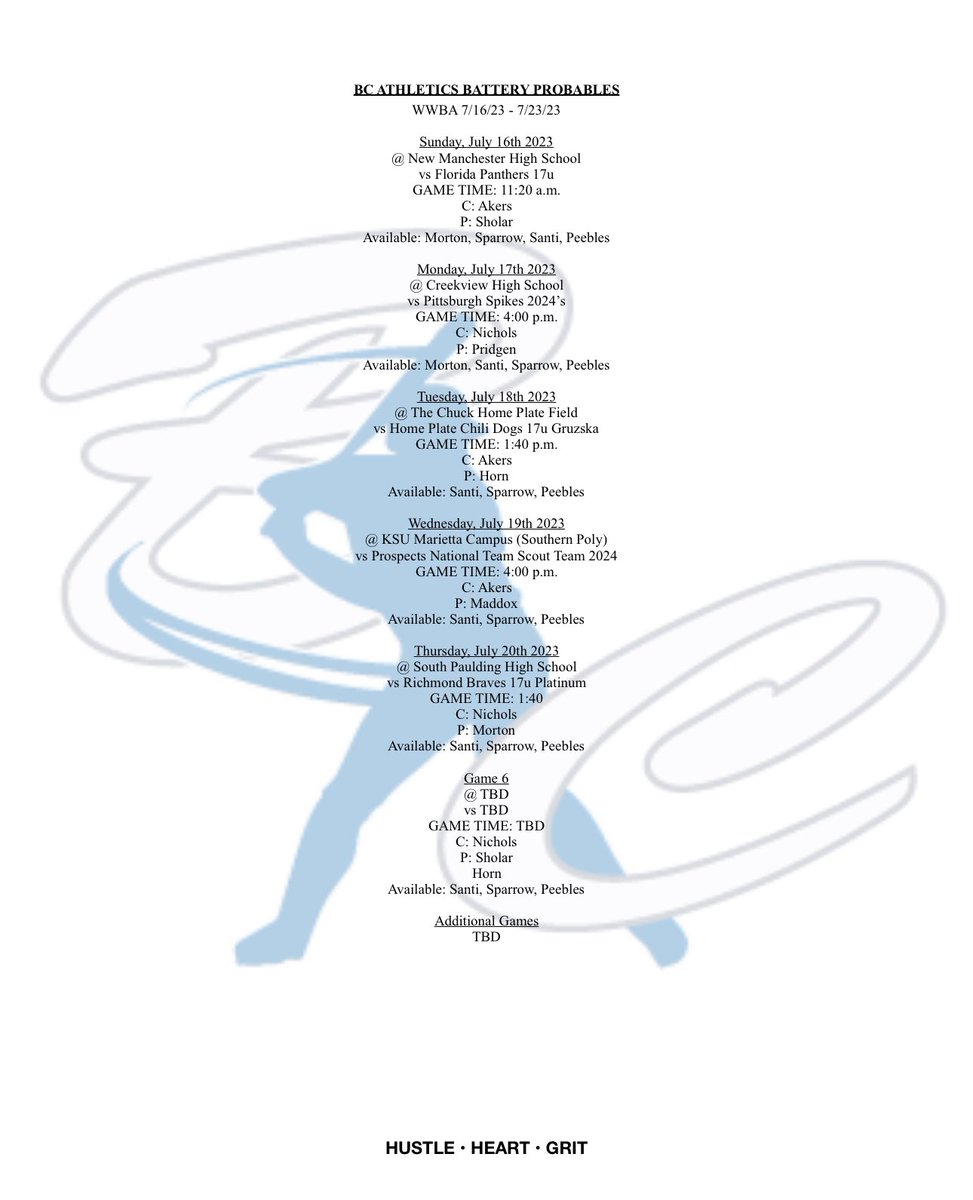 Probables for <a href="/PerfectGameUSA/">Perfect Game USA</a> WWBA July 16th-23rd. Gonna be a great week!