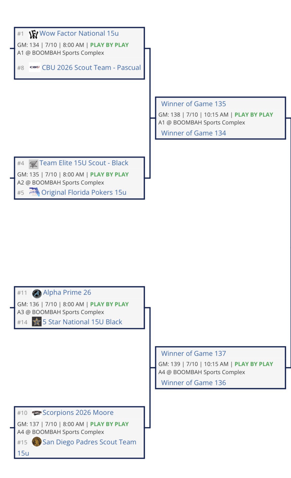Perfect Game Tournaments on Twitter "52 down to 8. The Quarterfinals