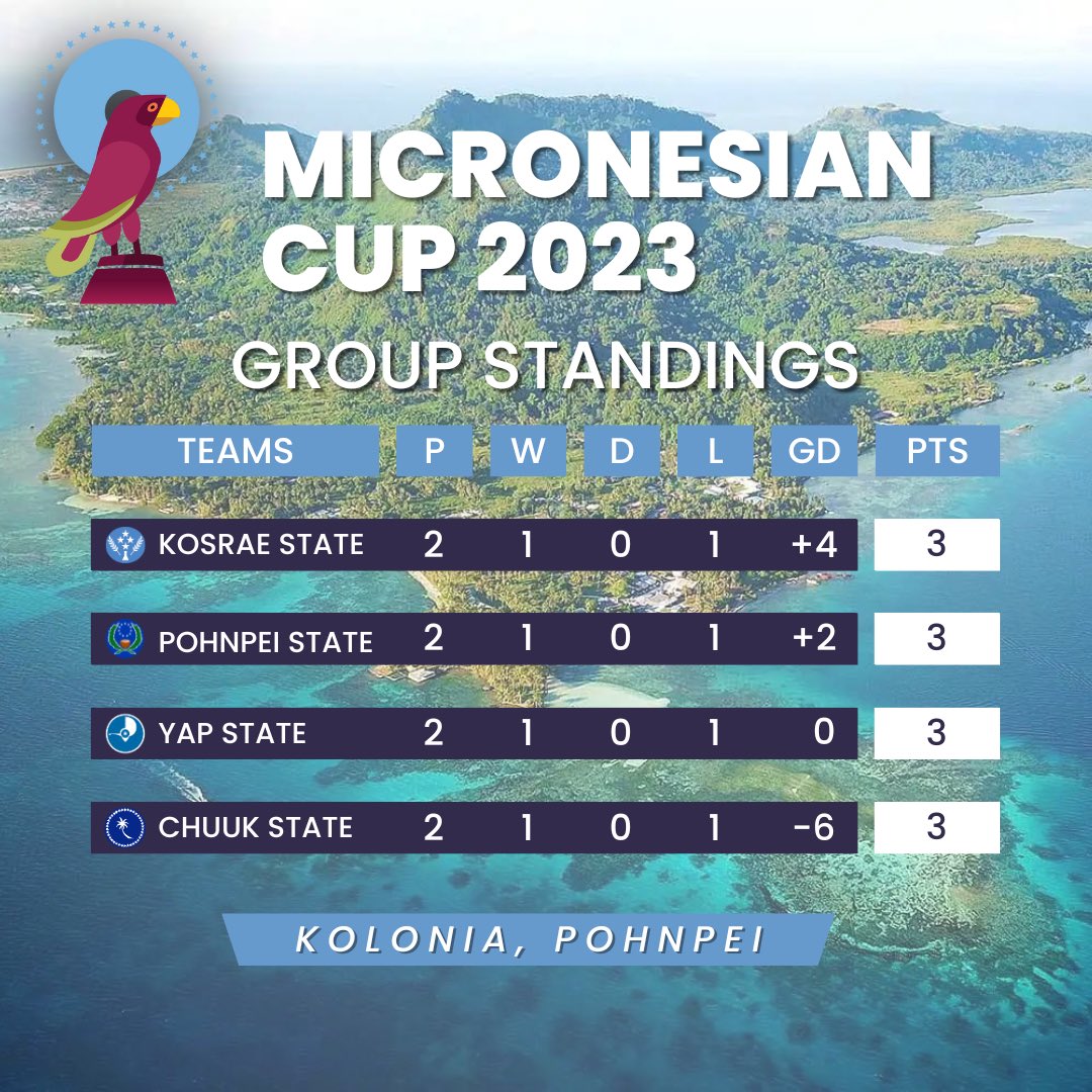 FSM Football on Twitter: "For all those anticipating matchday 3, here’s