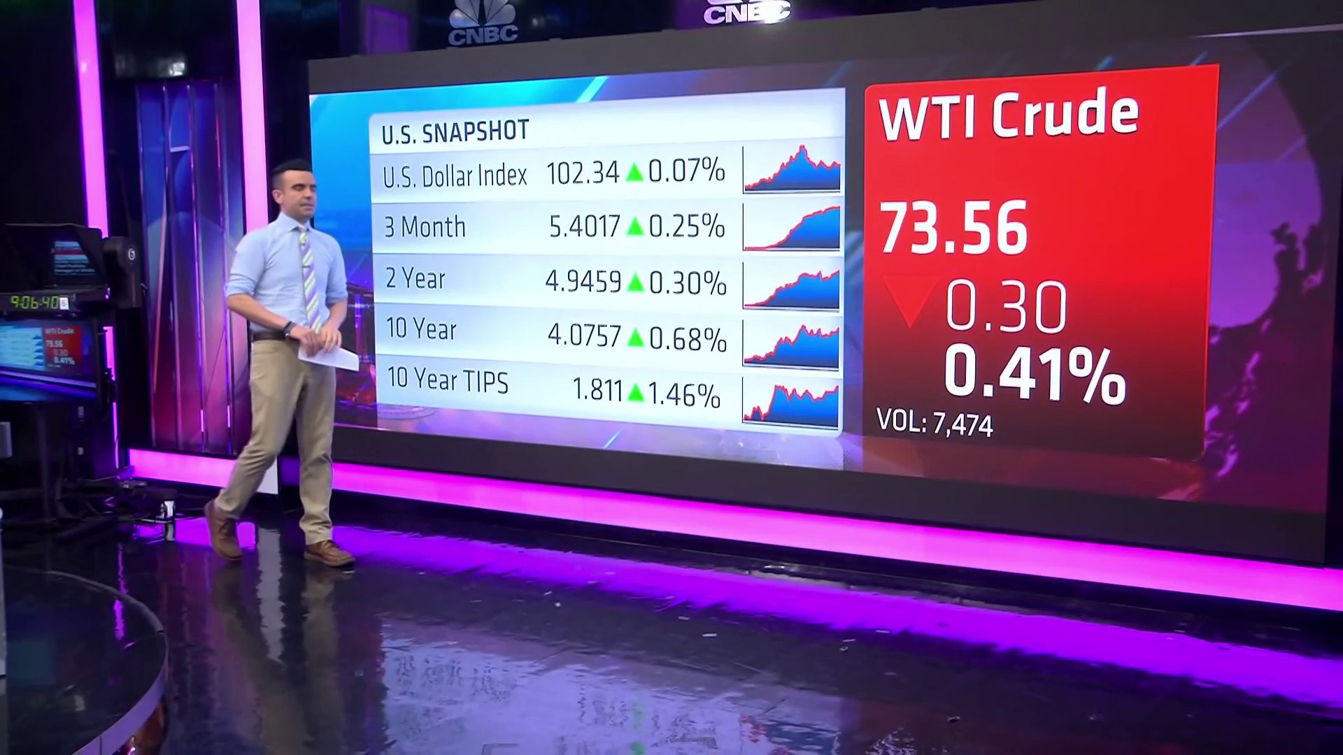 Wall Street'S Inflation Debate: The Validity Of The Cpi Report'S Data - 5opc72k