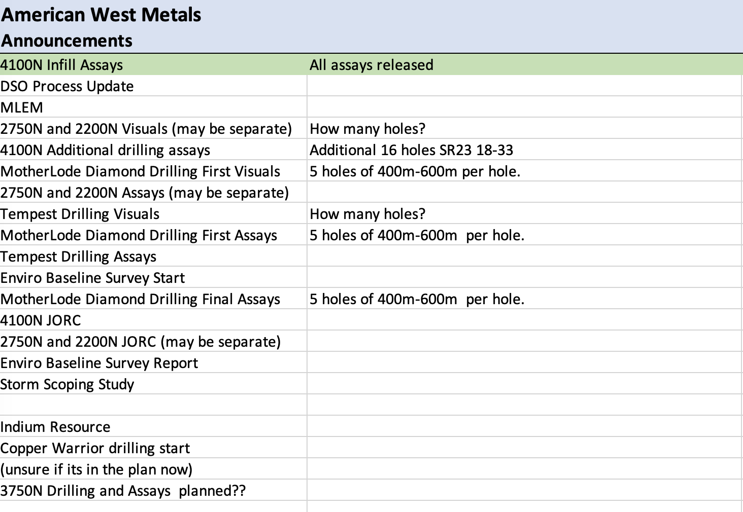 on-twitter-aw1-copper-this-schedule-was-put-together-by-one-of-our