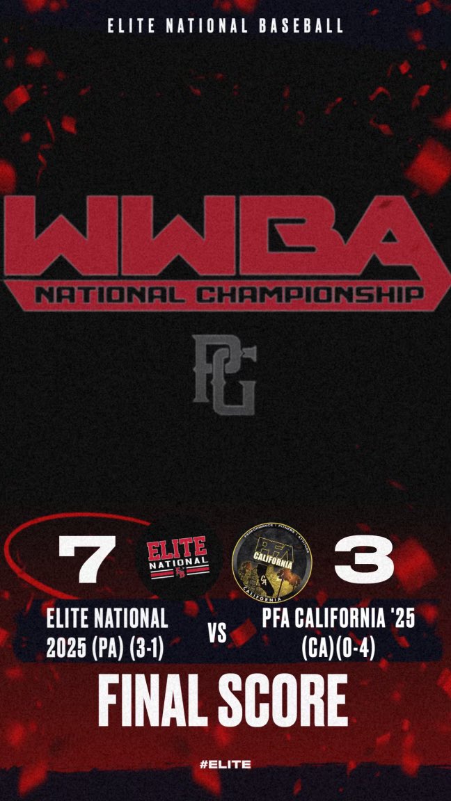 elite_national2's tweet photo. 16U getting it done with another DUB✅ down @PerfectGameUSA National Championship https://t.co/Fwl5OUaMUw