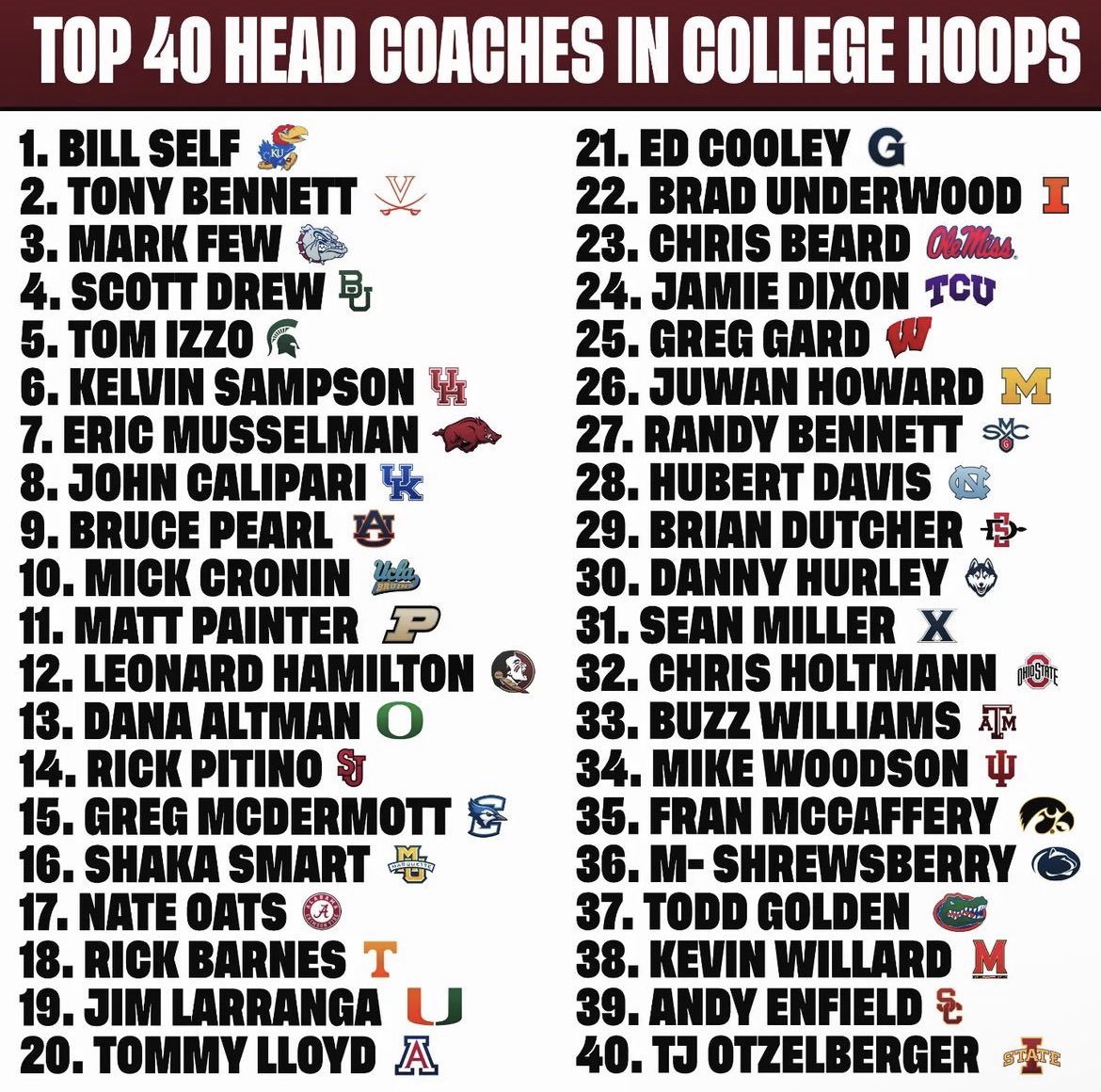 College Basketball Report tweet media