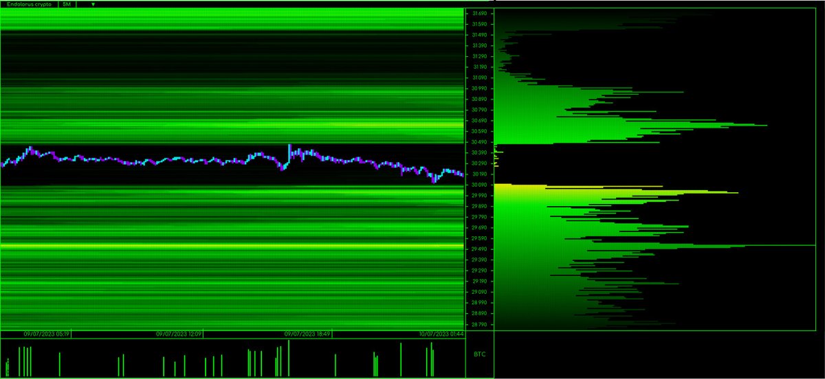 LmapJack's tweet photo. Theoretical position of liquidations on #trading #BTC https://t.co/UwBi9nxaZE