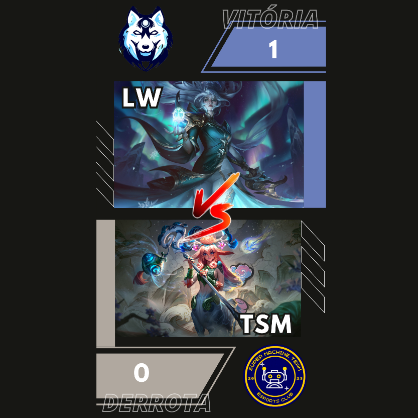 lunariwolves's tweet photo. VITÓRIAAA!! VAMO MEU TIME

DEPOIS DE UM JOGO BONITO E ORGANIZADO, GARANTIMOS NOSSA SEGUNDA VITÓRIA NA BAZZA CUP

ESTAMOS 2-1 AGORA
#GOLW https://t.co/gHdda0AxM7