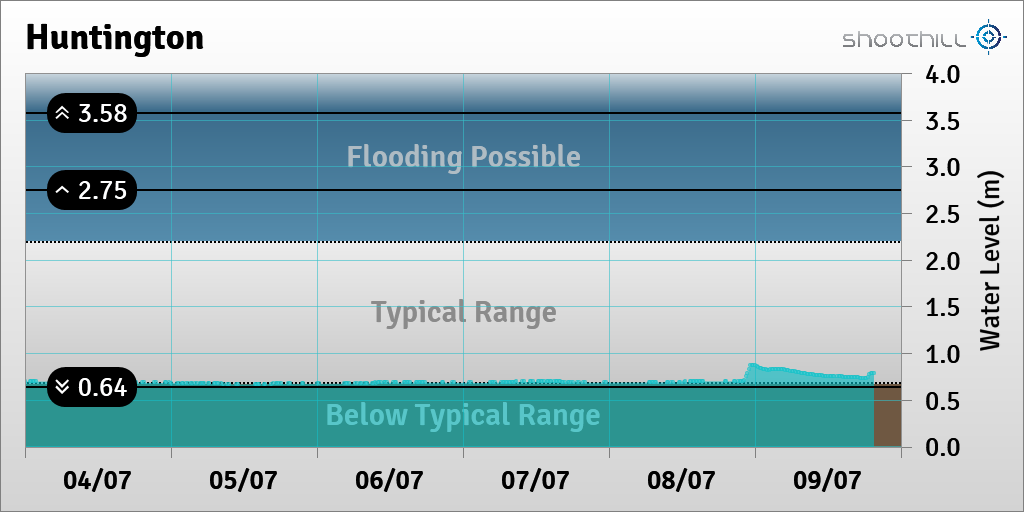 Huntington tweet media