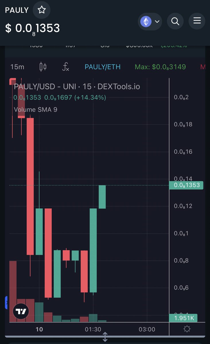 Pauly_Coin's tweet photo. The Magnificent Reversal Begins $PAULY 🟪 https://t.co/5jd3oDxlOt