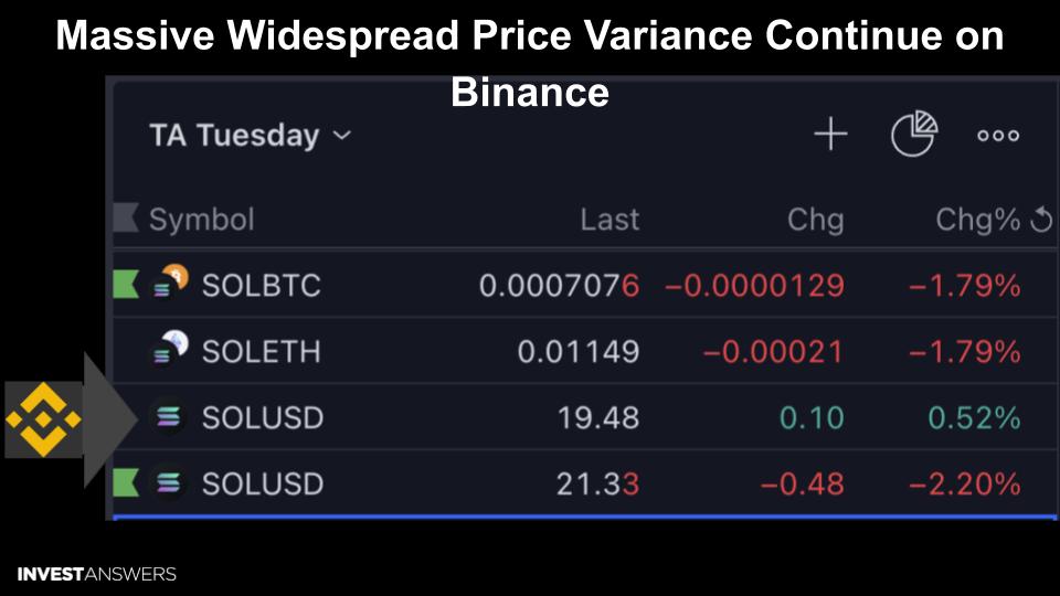Binance Faces Major Challenges: CEO Resignation, 