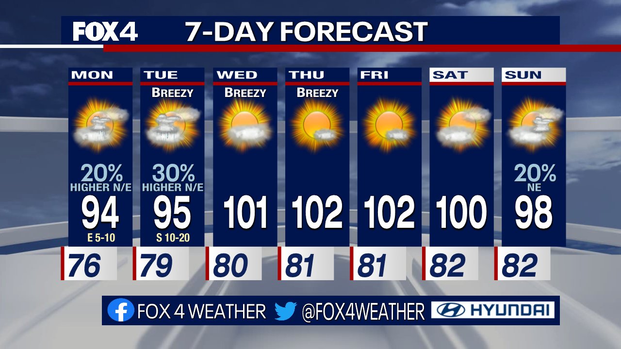 Dan Henry on Twitter "Two more chances for rain and storms, before