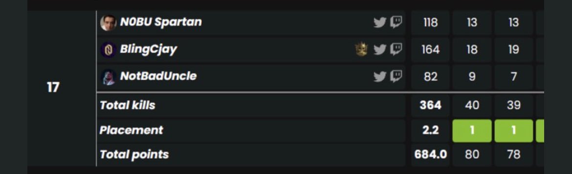 👑 CHOWH1 tweet media