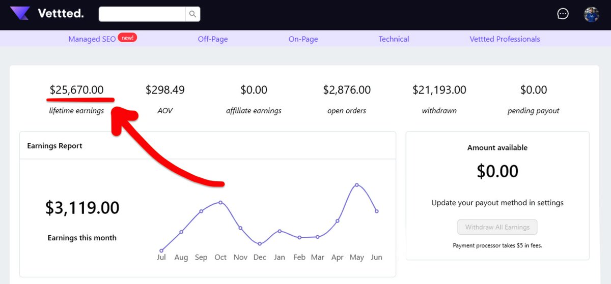 $25,670.00 💰

The power of selling productized SEO services on a marketplace

This isn't my account btw

It's just a random user on @Vettted