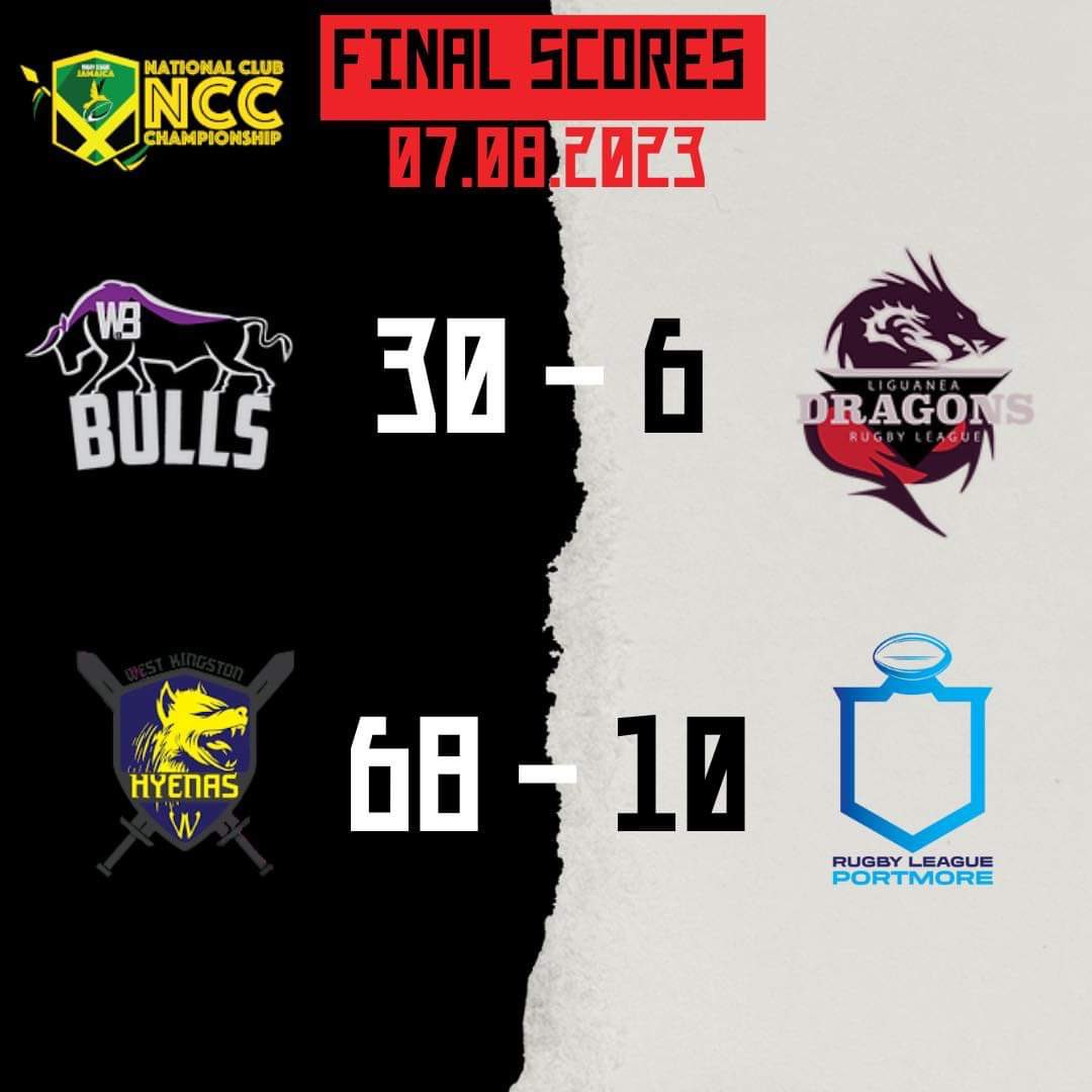 PodcastRla's tweet photo. Here are this week’s rugby league scores from across the Americas
#usarugbyleague #canadarugbyleague #bcrugbyleague #usarl #jamaicarugbyleague #rugbyleagueunited #rugbyleague #rugbyleagueinamerica #rlapodcast https://t.co/7DR9Xg2cQW