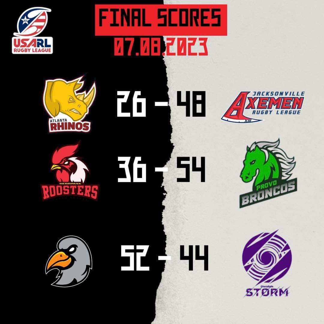 PodcastRla's tweet photo. Here are this week’s rugby league scores from across the Americas
#usarugbyleague #canadarugbyleague #bcrugbyleague #usarl #jamaicarugbyleague #rugbyleagueunited #rugbyleague #rugbyleagueinamerica #rlapodcast https://t.co/7DR9Xg2cQW