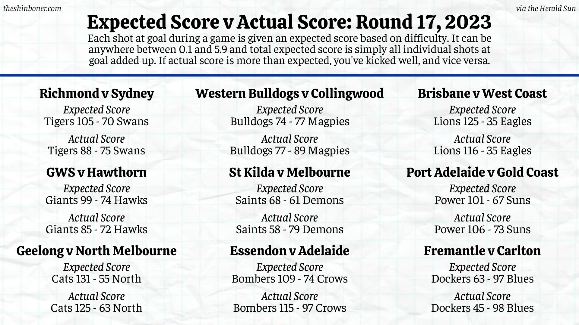 All the Goals: Round 12 v West Coast