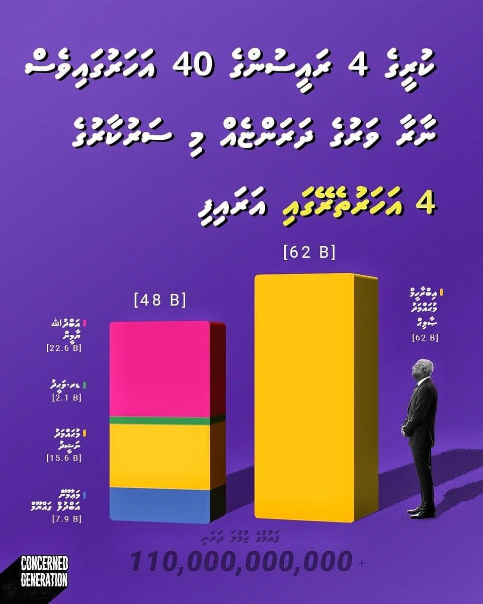 emdeedeedd's tweet photo. ZERO Tolerance akee mee - Vakkamaa korapshan. Ladheh hayaatheh vee thanehves neyngey... Heyboa naaraa Kendifai ENDHU!!!
🤑🤑🤑 https://t.co/mGbzIuKb6O