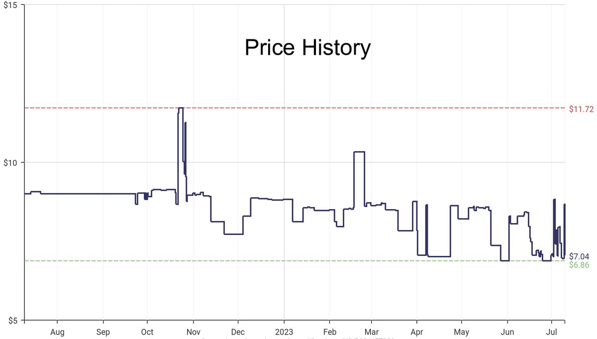 DeepPrice's tweet image. Lowest price on Amazon.com for Sewing Machine Needles  from Superior Threads #dpdLowestPrice #SuperiorThreads #SewingMachineNeedles
Only $7.04
amazon.com/dp/B00JJ5T2S8?…