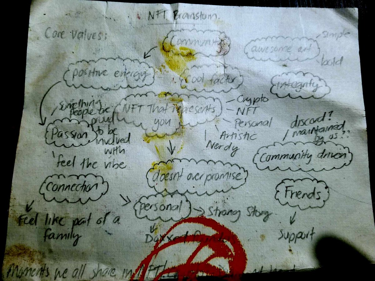 reducedtoclear_'s tweet photo. This ancient document serves as the first iteration of a "Roadmap" for RTC. It was created 2 years ago and somehow still survives today.

With all the noise and all the changes, we have stayed true to this original blueprint, no matter what. 

#fightthefud https://t.co/thD64odzKG
