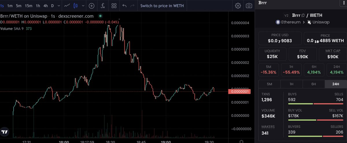 jackgenx's tweet photo. $BRRR The Brrr Token - ETH 
is a new MEMEcoin that aims to troll the Federal Reserve and their endless printing of US dollars to combat inflation.

$BRRR Market cap around 90k tax 1 / 1 contract renounced as always dyor check $BRRR socials!!

Tg - https://t.co/2ZjBHkDEDx

Dex - https://t.co/99e1zg98fR

https://t.co/LZm48ijQk1