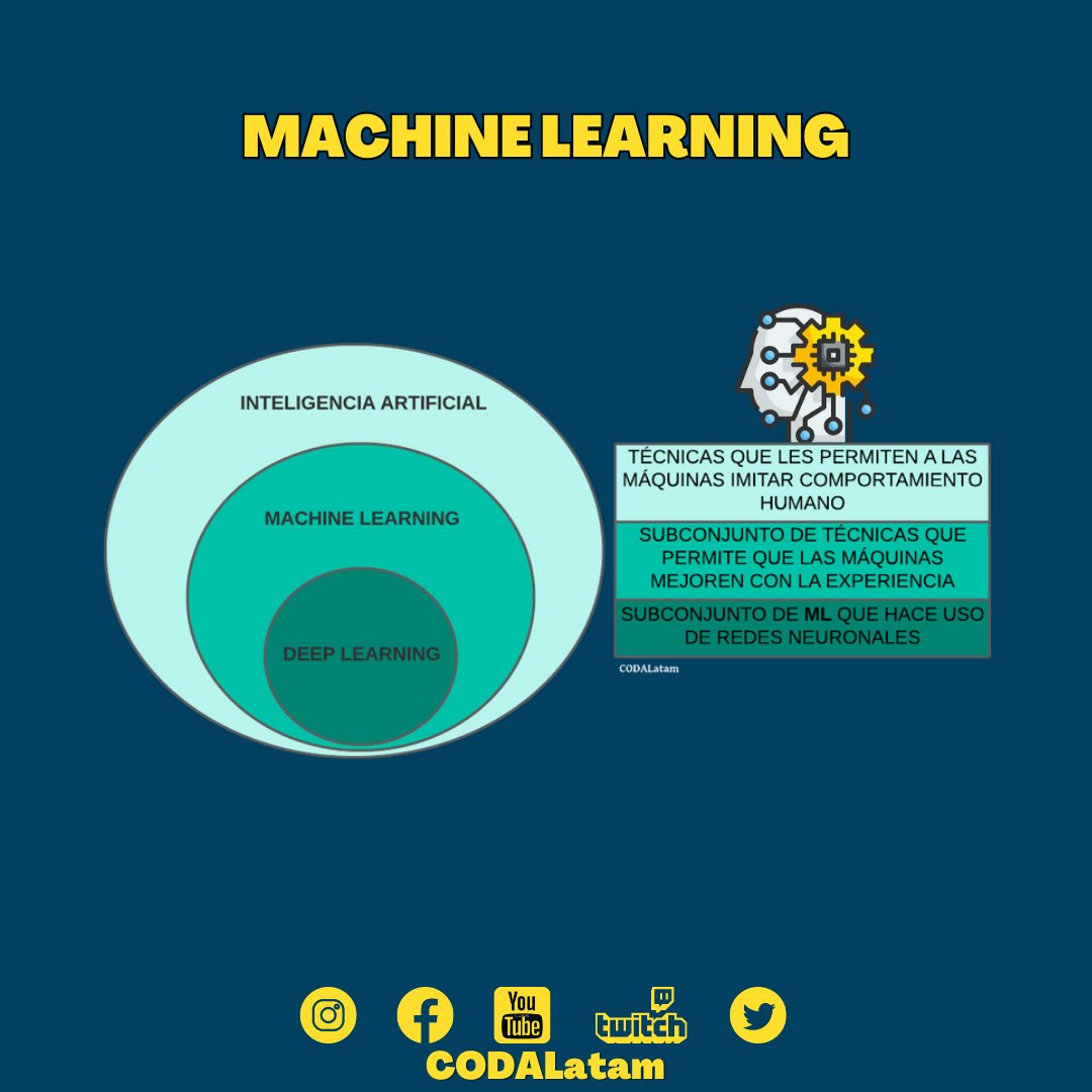 CODALatam's tweet photo. MACHINE LEARNING
Abordamos algunos conceptos generales sobre Machine Learning.
#CODALatam #programacion #machinelearning #programmer #code #development https://t.co/T2TdznREHz