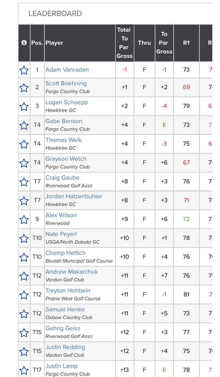 ndga2020's tweet image. Adam Van Raden our 2023 Champion!