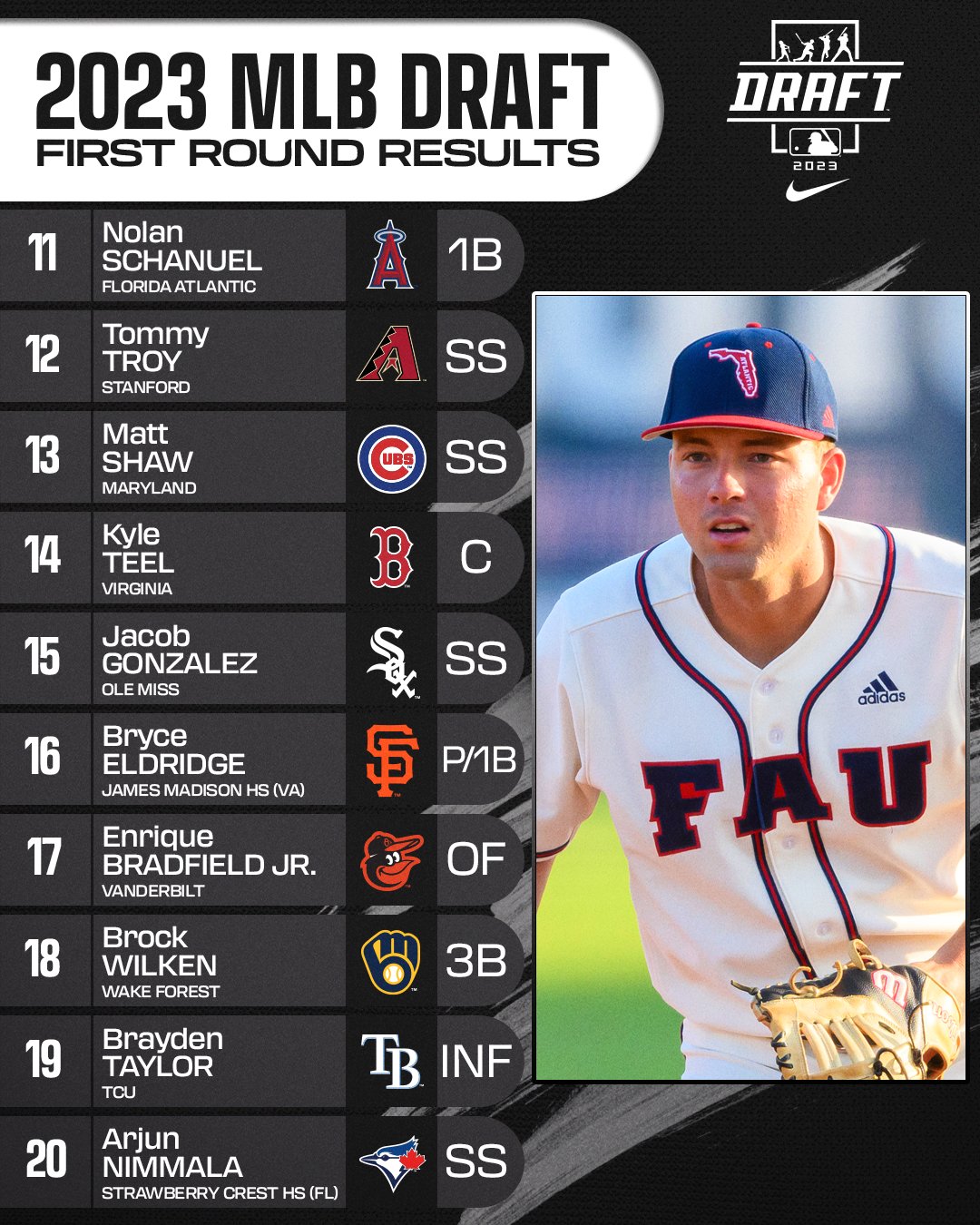 Mlb draft deals