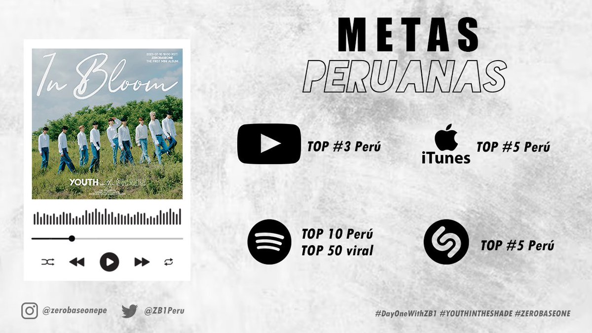 ZB1Peru's tweet photo. ❪ METAS - PERÚ ❫ @ZB1_official
Ze_rose! 🌹A continuación les mostramos las metas peruanas 🇵🇪 hagamos que los chicos de ZB1 lleguen al TOP 1 en Perú.
#ZEROBASEONE #제로베이스원 #ZB1 #ZEROZONE #Peru
©ZB1Peru https://t.co/AO8A4cPgs9