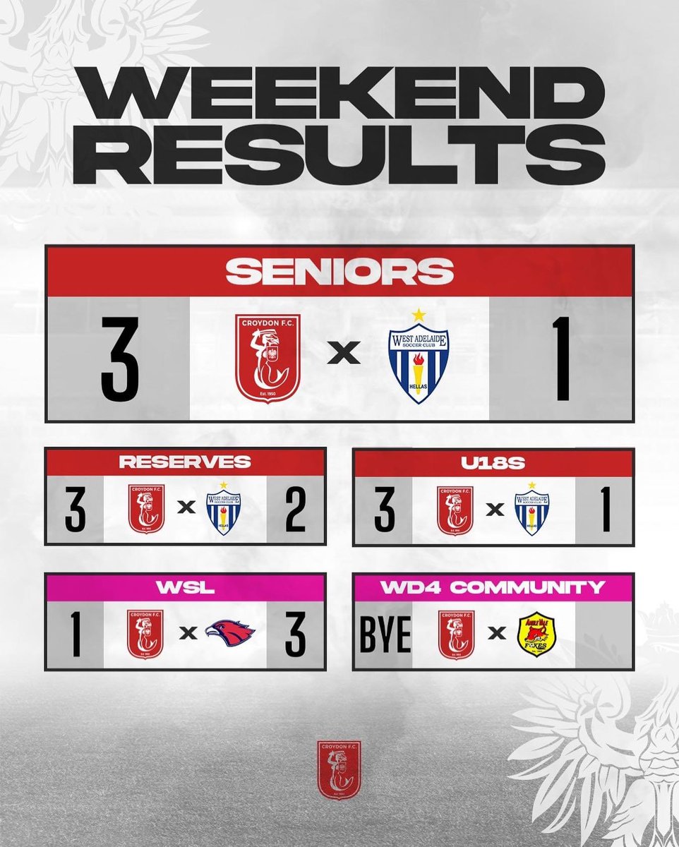 Croydon FC tweet media