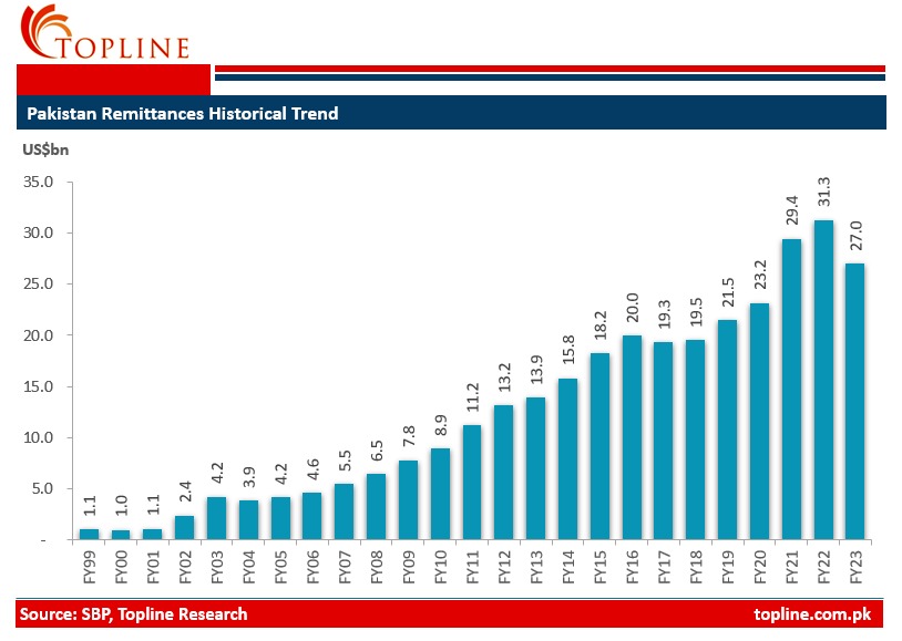 Dollar Interbank Rate Pakistan Dollar Interbank Rate Pakistan