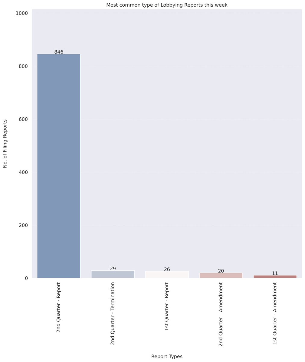 LOBBYINGDATA.COM tweet media