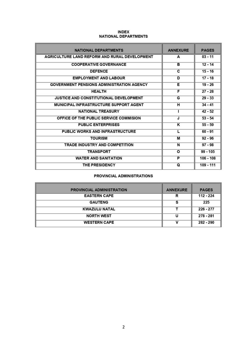 RMakukuli's tweet photo. Public Service Vacancies (Government Posts)

Twenty Third Circular of the Year 2023
Vacancy Circular 023

Pages 001 to 080 of 290 pages

Don`t forget to include a new Z83

Circular in PDF 
https://t.co/3noiiov8Hu

Download the Z83 Form
https://t.co/zZAG6ZQ2MN https://t.co/1JRi4ZO0E9