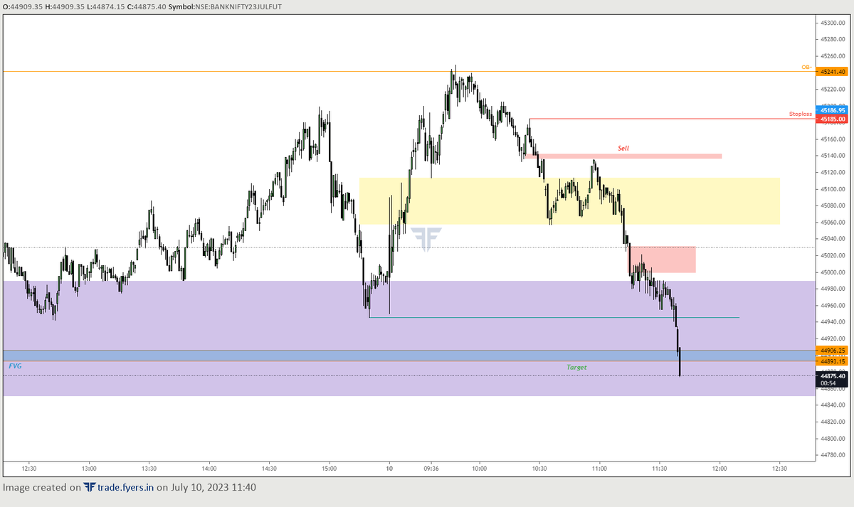 LetLearnTrading's tweet photo. Target hit- How is the cherry pick trade

https://t.co/qeyjPhRiPO

#BANKNIFTYFUTURE #scalping #nse #intraday #intradaytrading @tradingview #TradingView https://t.co/HuKoQjxIP4