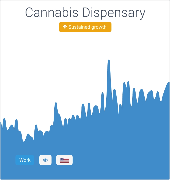 Rising trend: Cannabis dispensary.

Essentially, cannabis dispensaries are retail businesses that sell marijuana to the public.

Trend: treendly.com/topic/Cannabis…
