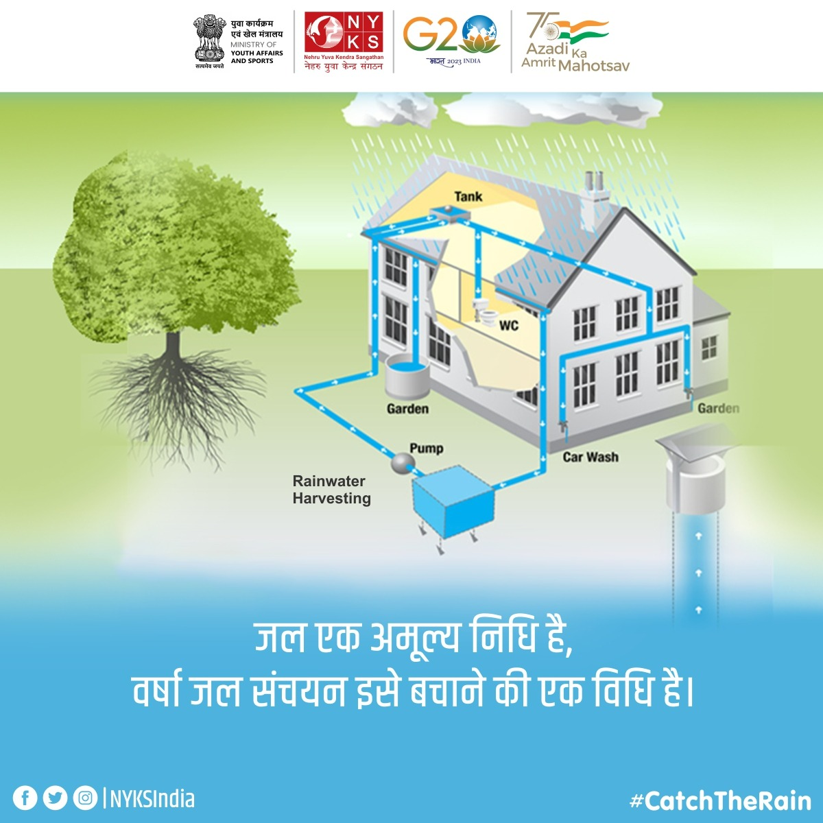 NykShajapur's tweet image. Catch The Rain!
Wasted water can never be regained, try to save every drop of rain.
#saverainwater #WaterConservation #CatchTheRain #WaterSustainability #youth #India