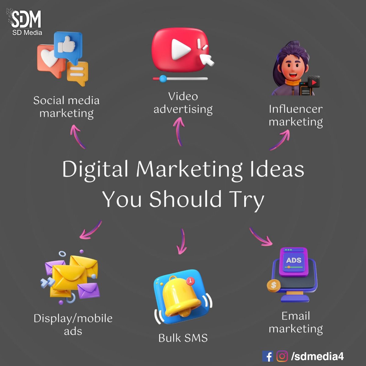 Sdmedia4's tweet photo. You should try this Digital marketing ideas to grow your business faster 💡

Grow your business
with 👉/sdmedia4

for more information Call us on 9926500016
Visit our website:- https://t.co/n3jwNNG4Av

#sdmedia #socailmediamarketing #branding #informative #tips #business https://t.co/sX5VmA7vb7