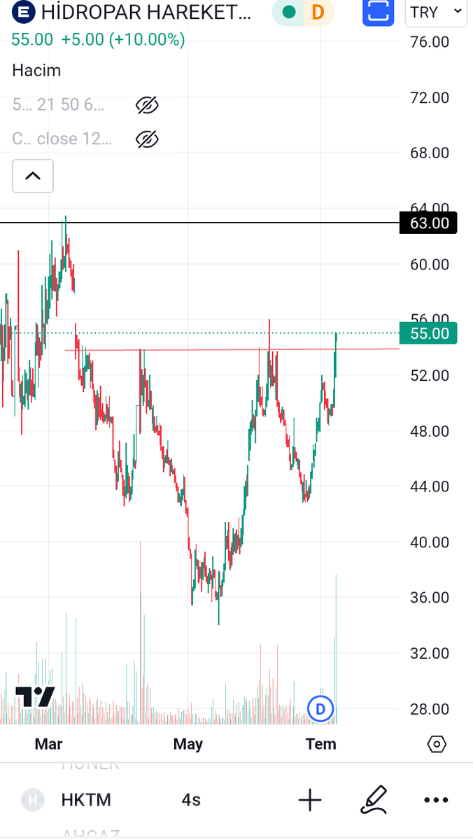 tradervolkan's tweet photo. Sevdiği hisse başkasına varmış
Yükselir el oğluyla izler Ali Cabbar🚬
#hktm #enkaı #ahgaz #borsa #emircan https://t.co/VND6fqE56L