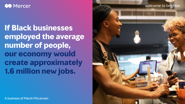 Black businesses create an average of 10 jobs per firm, compared to 23 for non-Black businesses. Keisha Olinger highlights why Black businesses are key for growth in a post #COVID economy and more. #FutureofWork #CompanyCulture https://t.co/yM0OQ1ddko https://t.co/nUDc14PZ8s