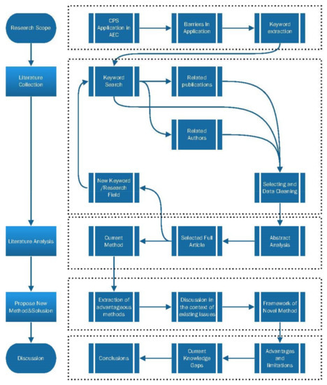 Sensors_MDPI's tweet image. #mostdownload
Computer Vision-Based Construction Process Sensing for Cyber–Physical Systems: A Review
mdpi.com/1424-8220/21/1…
@TJU_China
#computervision #cyberphysical