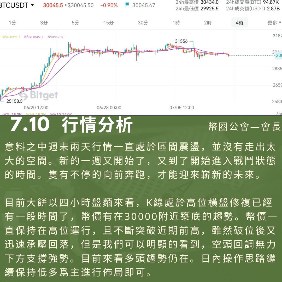 CurrencyZzt's tweet photo. 7.10—💹行情分析
今日繼續保持低多思路

#比特幣價格 #比特幣走勢 #比特幣減半 #虛擬貨幣 #比特幣交易 #比特幣合約 #比特幣歷史 #比特幣購買 #比特幣新聞 #技術分析 #行情分析 #幣圈 #山寨幣  #主流幣 #BTC #ETH #LUNA #SOL #XRP #DOGE #GMT #DOT #APE #ADA #NEAR #AVAX #BNB https://t.co/8BISUrJLSV