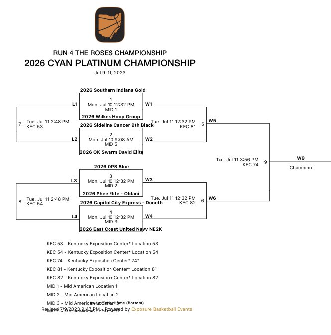 We earned ourselves a chance to compete in another platinum bracket. 12:32 on ct 1 at Mid American