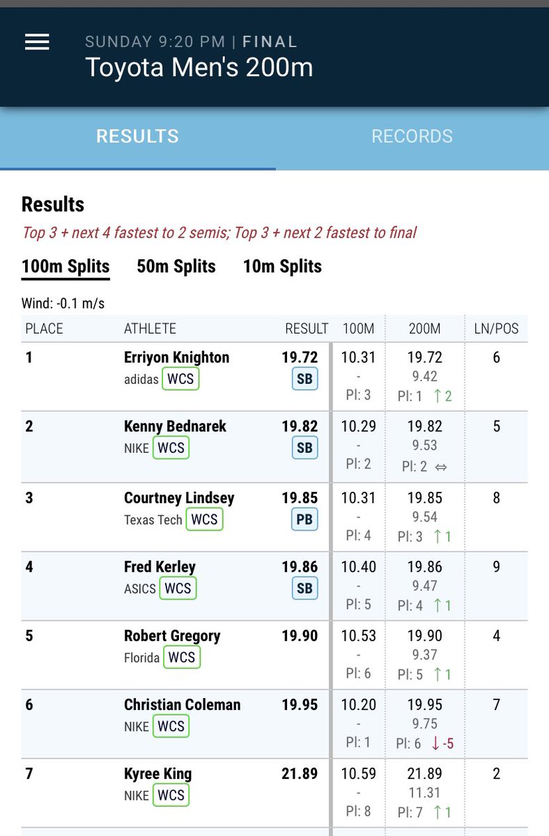 COURTNEY LINDSEY‼️‼️‼️‼️

🥉 AT USAs‼️‼️‼️🇺🇸🇺🇸🇺🇸