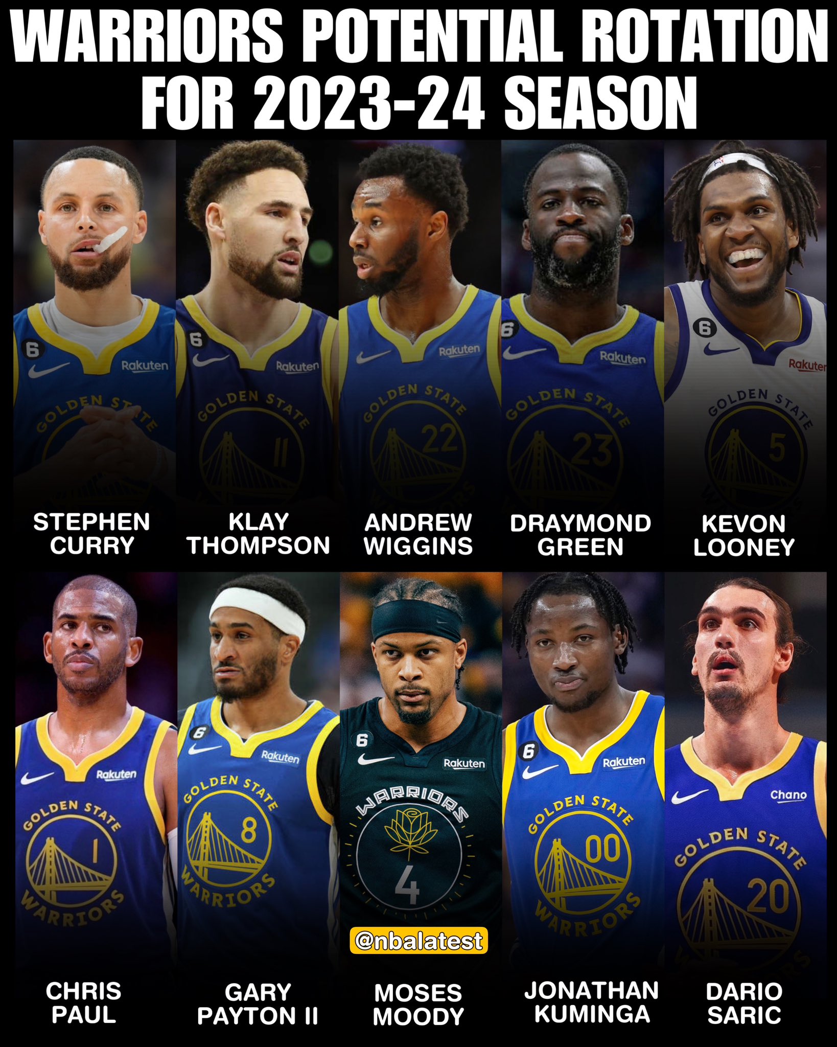 2023-24 Projected Starting Lineup For Golden State Warriors