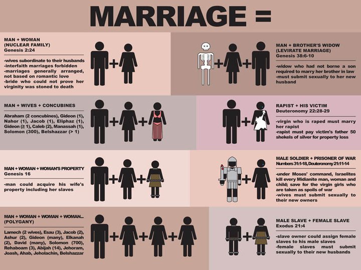 "Biblical marriage...." 👀