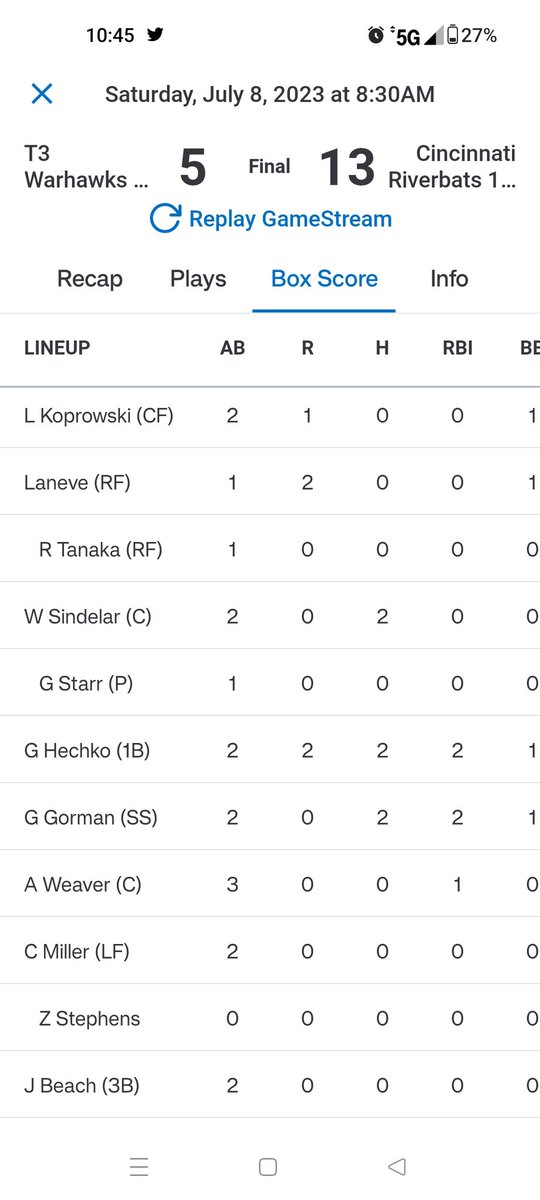 Not a good game but a good day at the plate. 2-2, 2rbi