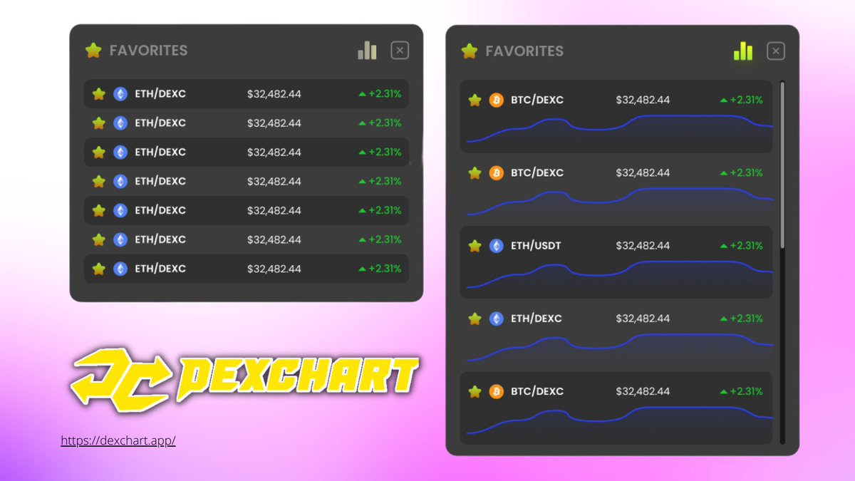 DexChartETH's tweet photo. 🚀 Exciting news ! Check out DexChart detailed roadmap for a glimpse into our future.  

Want to dive deeper into our plans ? Join us for all the exciting details ! Stay tuned for more updates and let's revolutionize the world of decentralized finance together https://t.co/RJertKKEJX